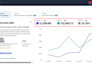 do amazon listings optimization, store design, a plus content, fba, and mcf